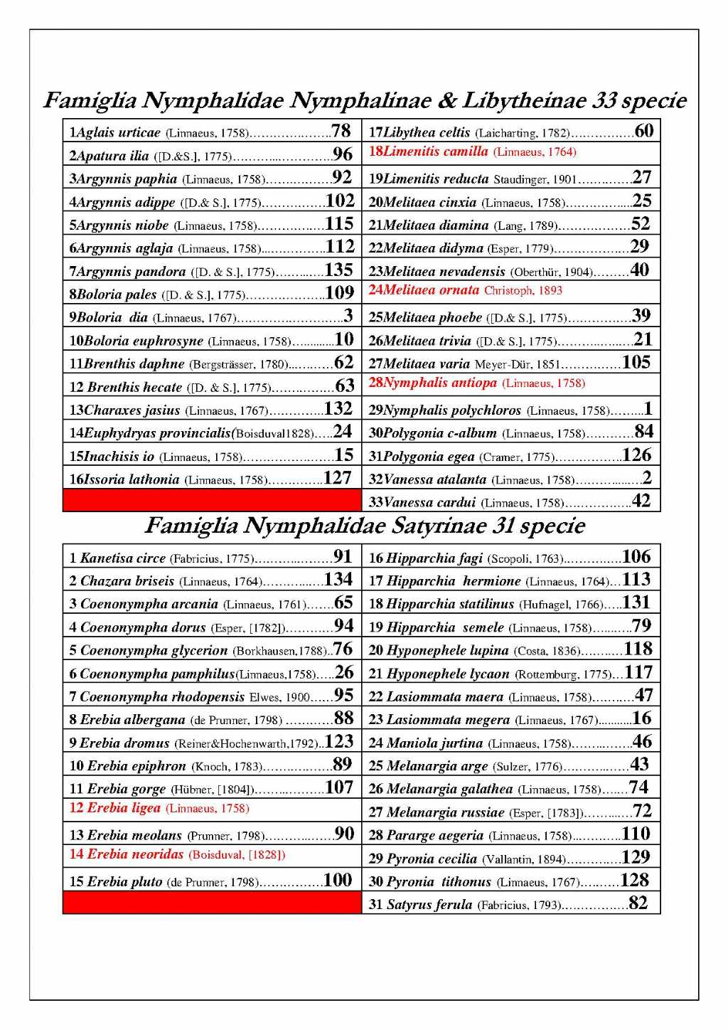 149 specie diverse, da trovare quest''anno??